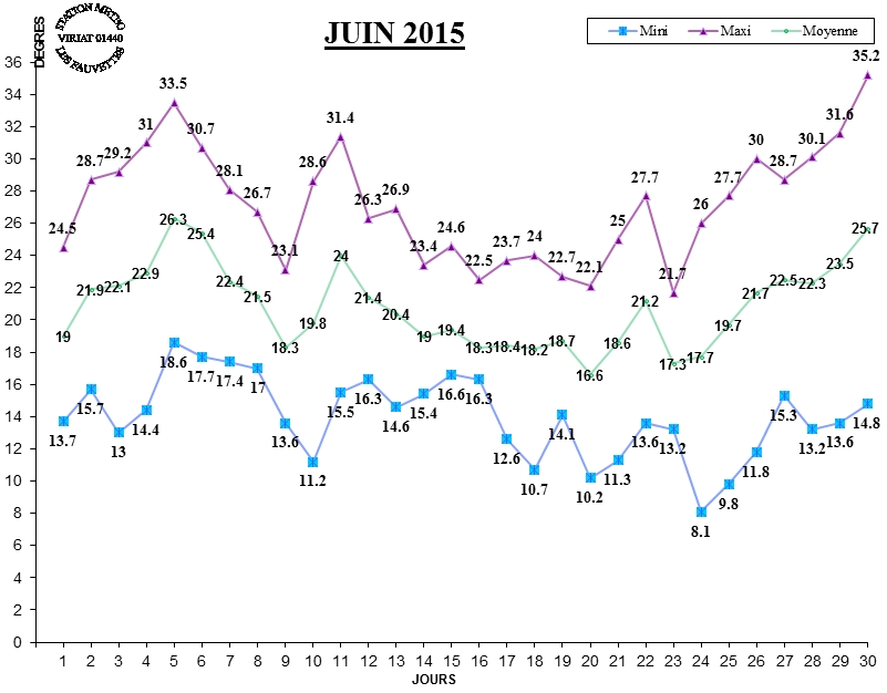 GRAPH TEMP 06-15.jpg